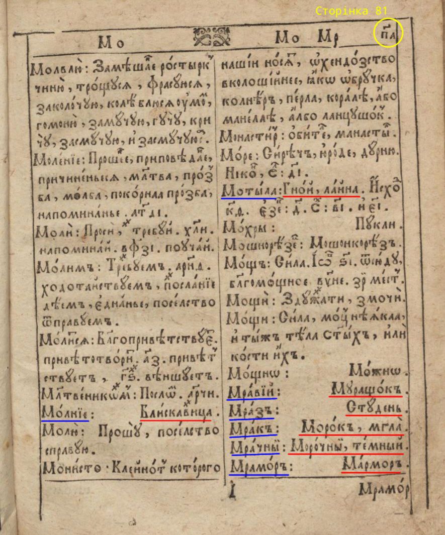 ЛЕКСІКОНЪ, Славеноросскій. Именъ толкованіе