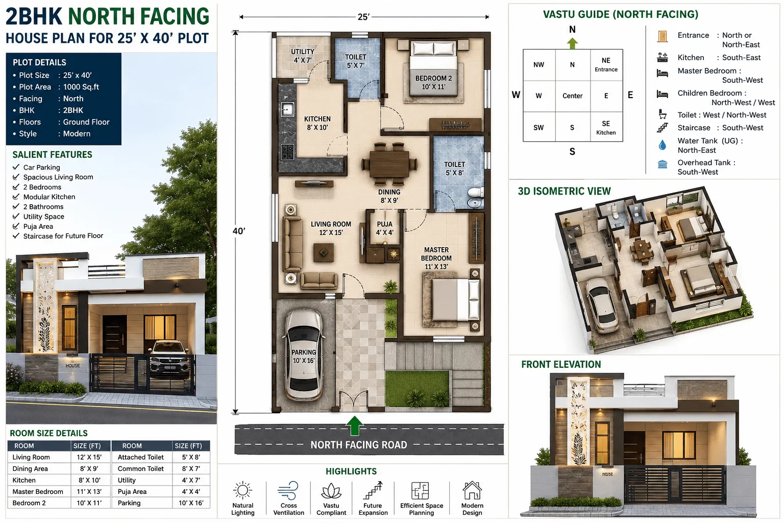 2BHK North Facing House Plan for 25×40 Plot in India (2026): Best Layout, Vastu & Cost Guide