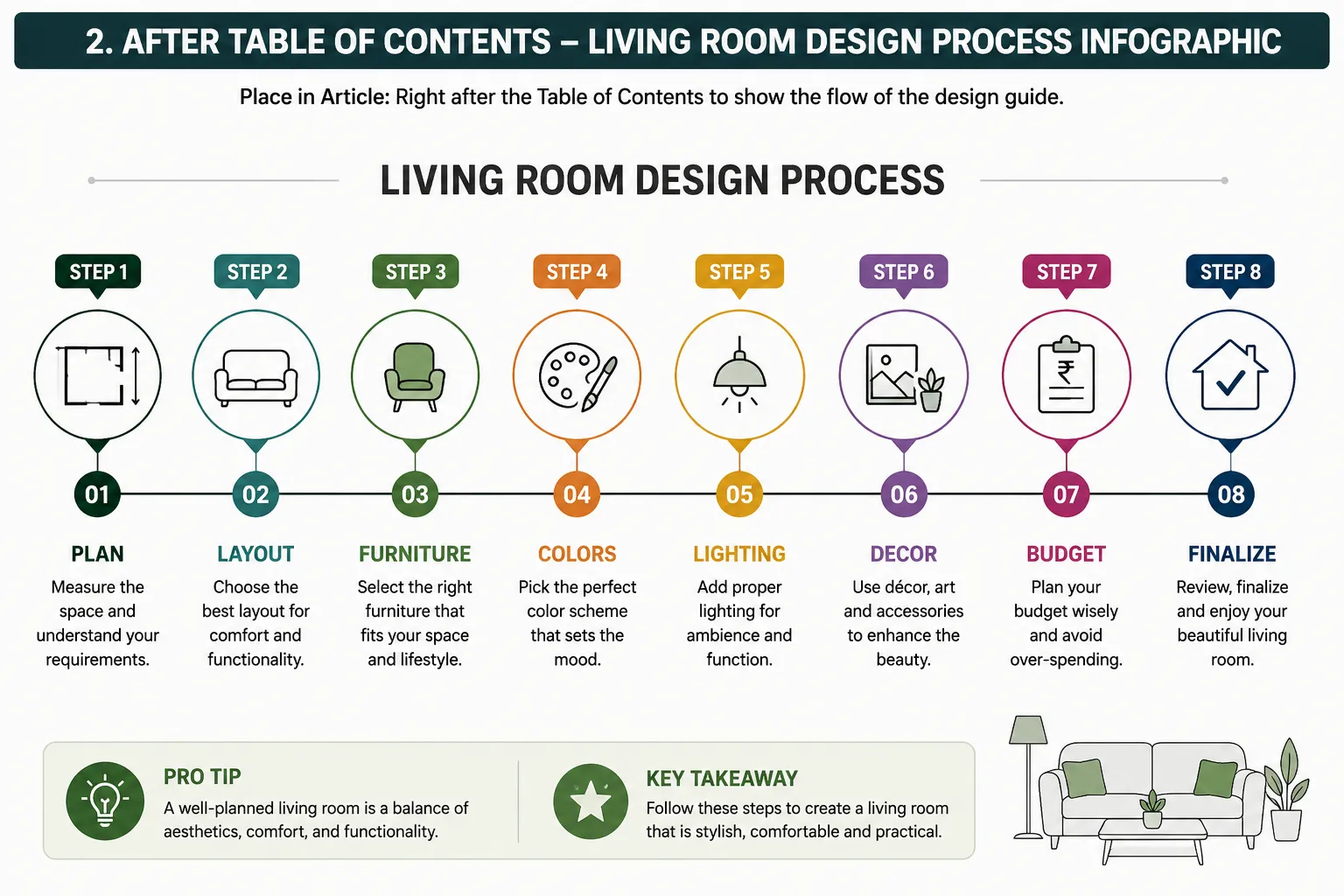 A well-designed living room is not just visually appealing—it improves everyday living. It enhances comfort, supports social interaction, and increases the overall value of your property.