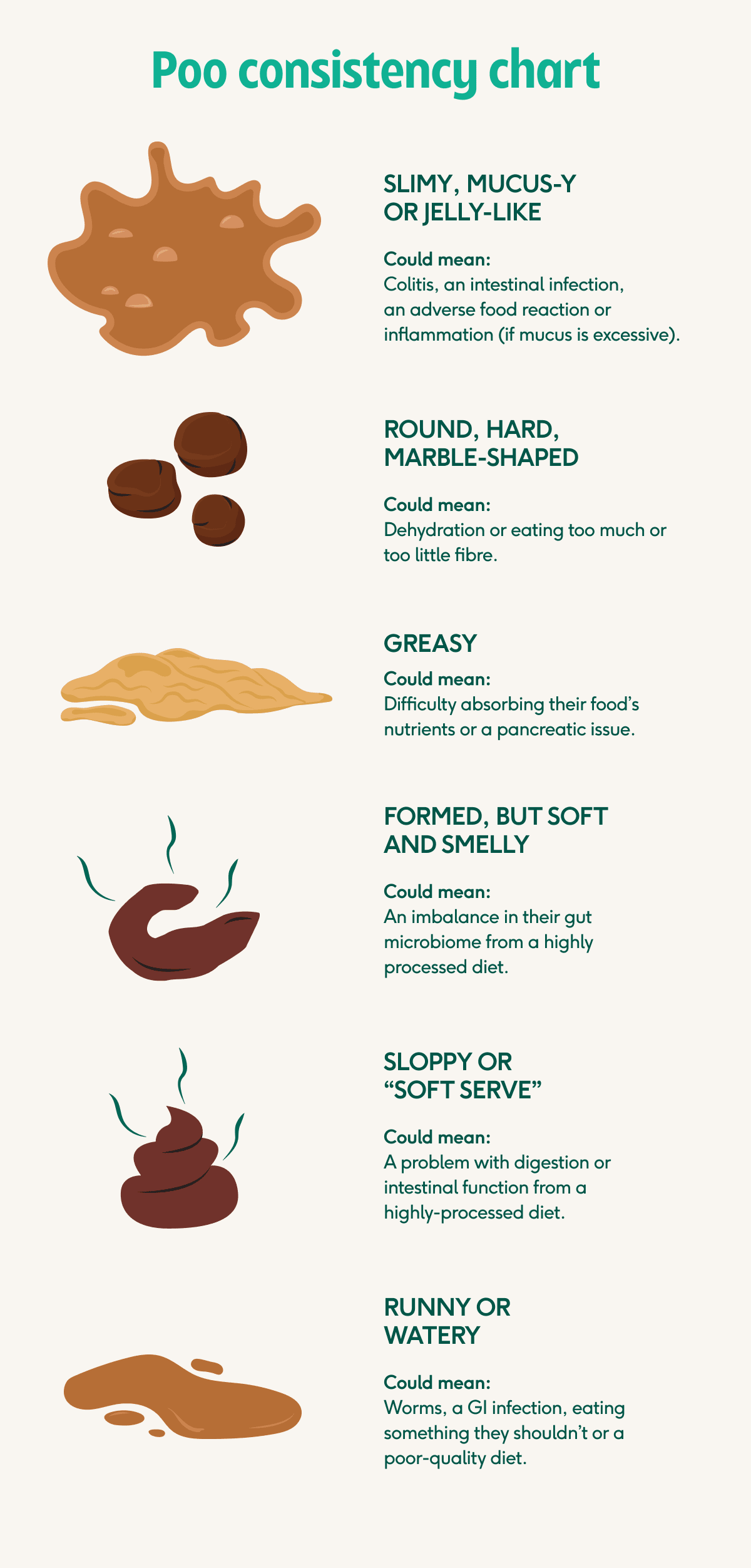 Description of poo consistencies and what they could mean