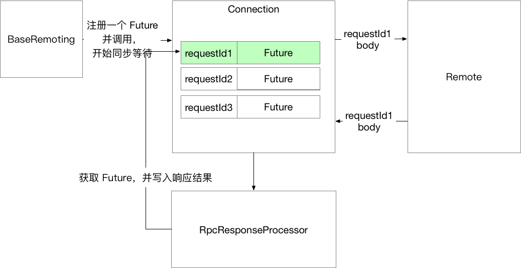 RPC_Sync_Impl.png | center | 747x384