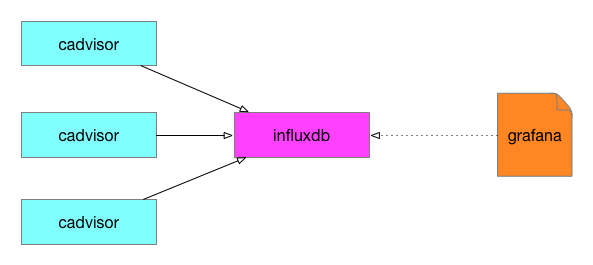 https://res.cloudinary.com/lyp/image/upload/v1581387851/hugo/blog.github.io/docker/docker-swarm-monitor-process.png