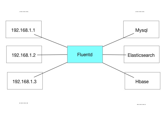 https://res.cloudinary.com/lyp/image/upload/v1581787532/hugo/blog.github.io/fluentd/docker-log-driver-art.jpg