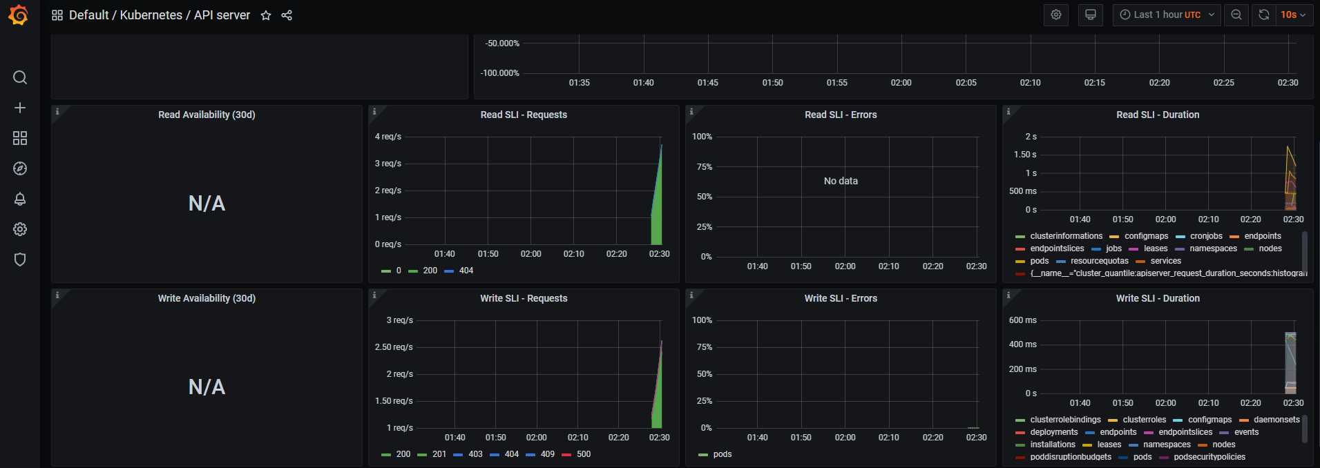 grafana