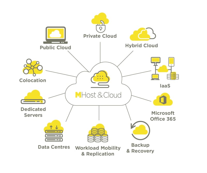 Host & Cloud diagram v3