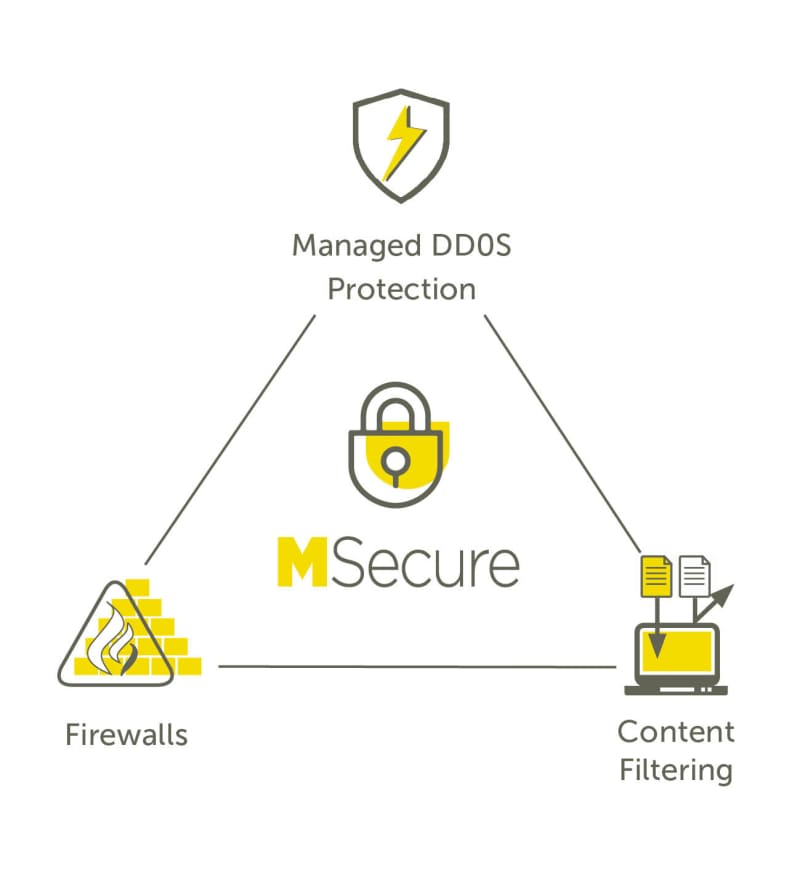 msecure and yubikey