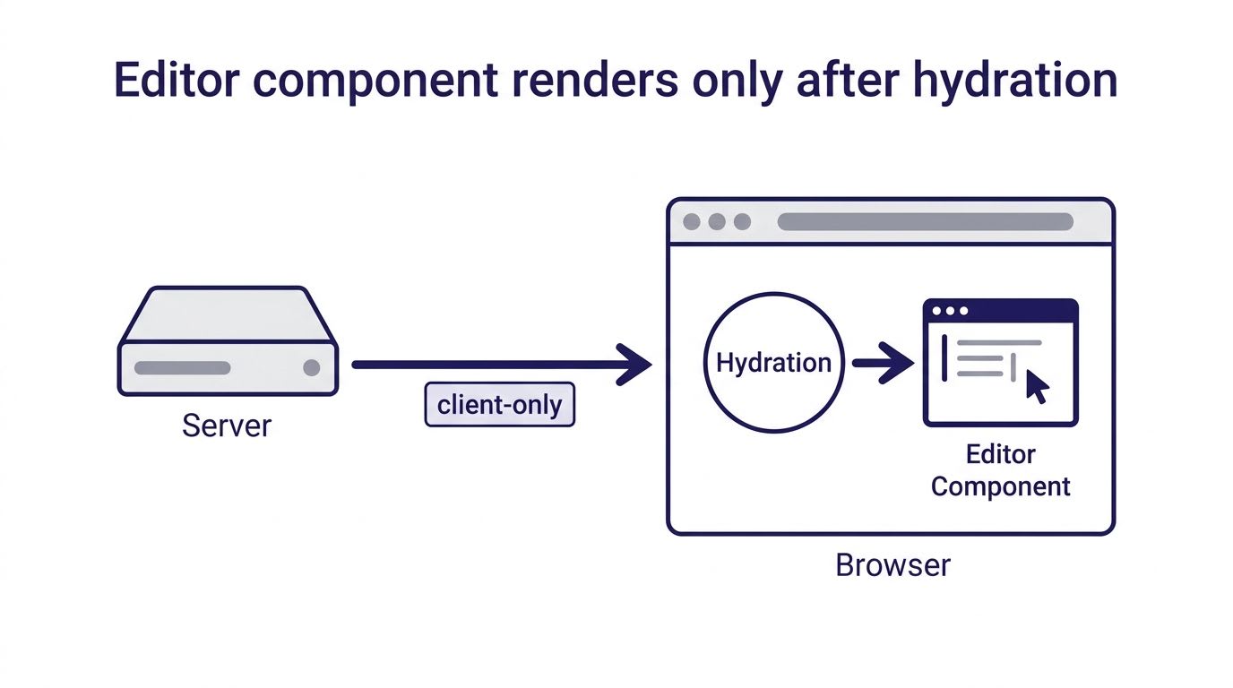 editor structure
