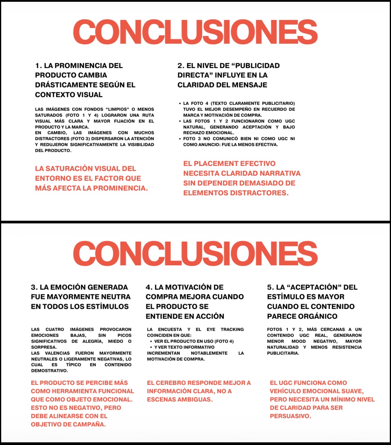 Láminas de conclusiones del estudio sobre prominencia de producto, claridad publicitaria, respuesta emocional, UGC e intención de compra