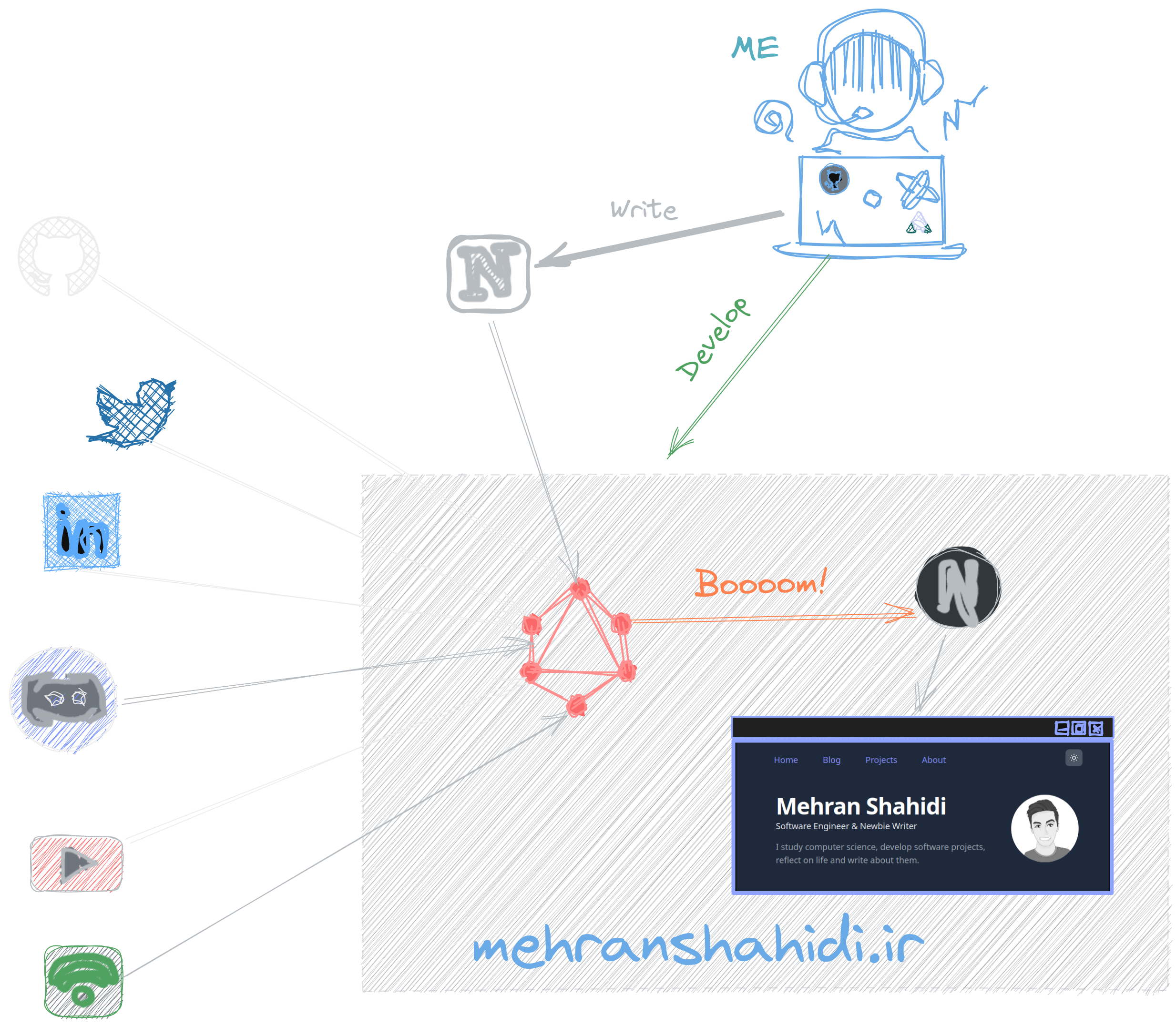 notion image