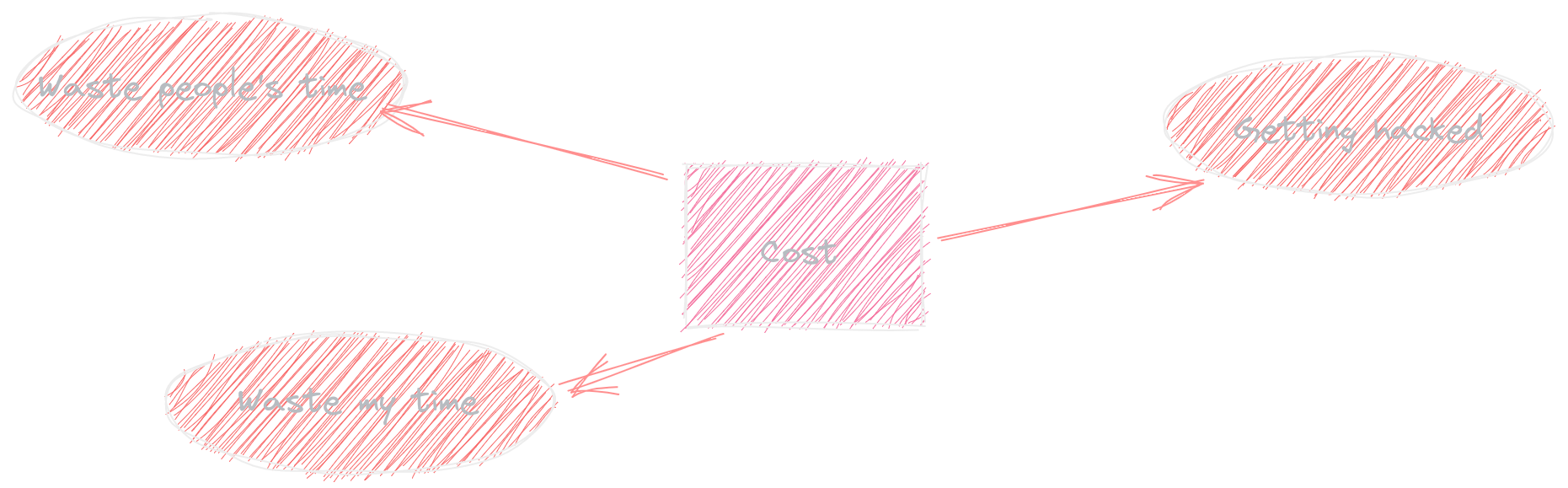 notion image