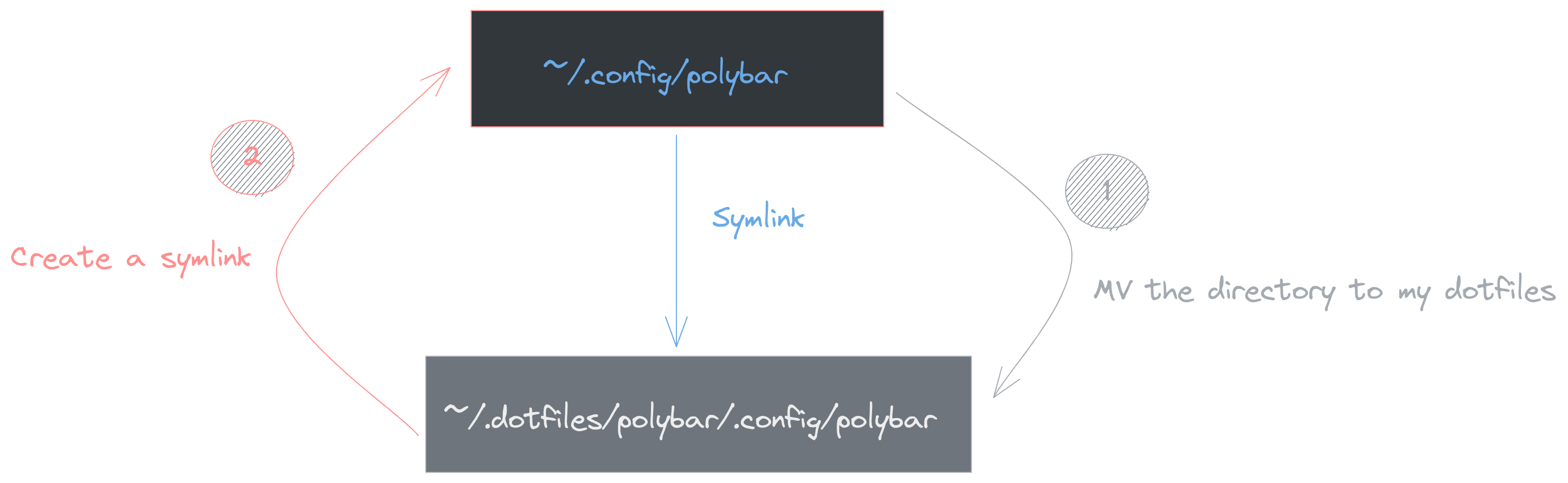 notion image