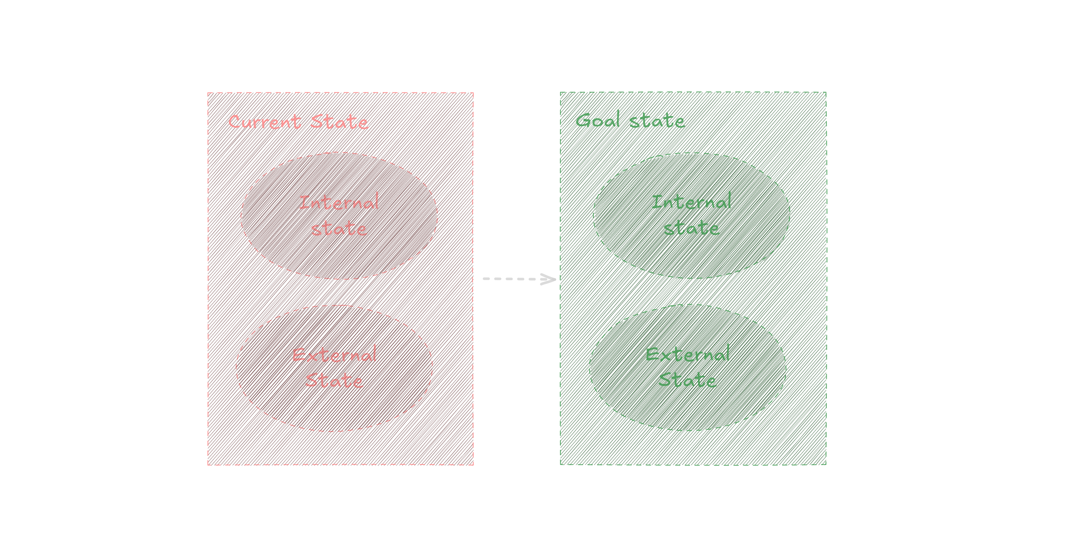 notion image