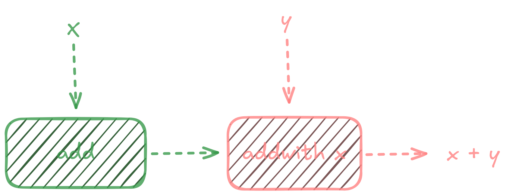 notion image