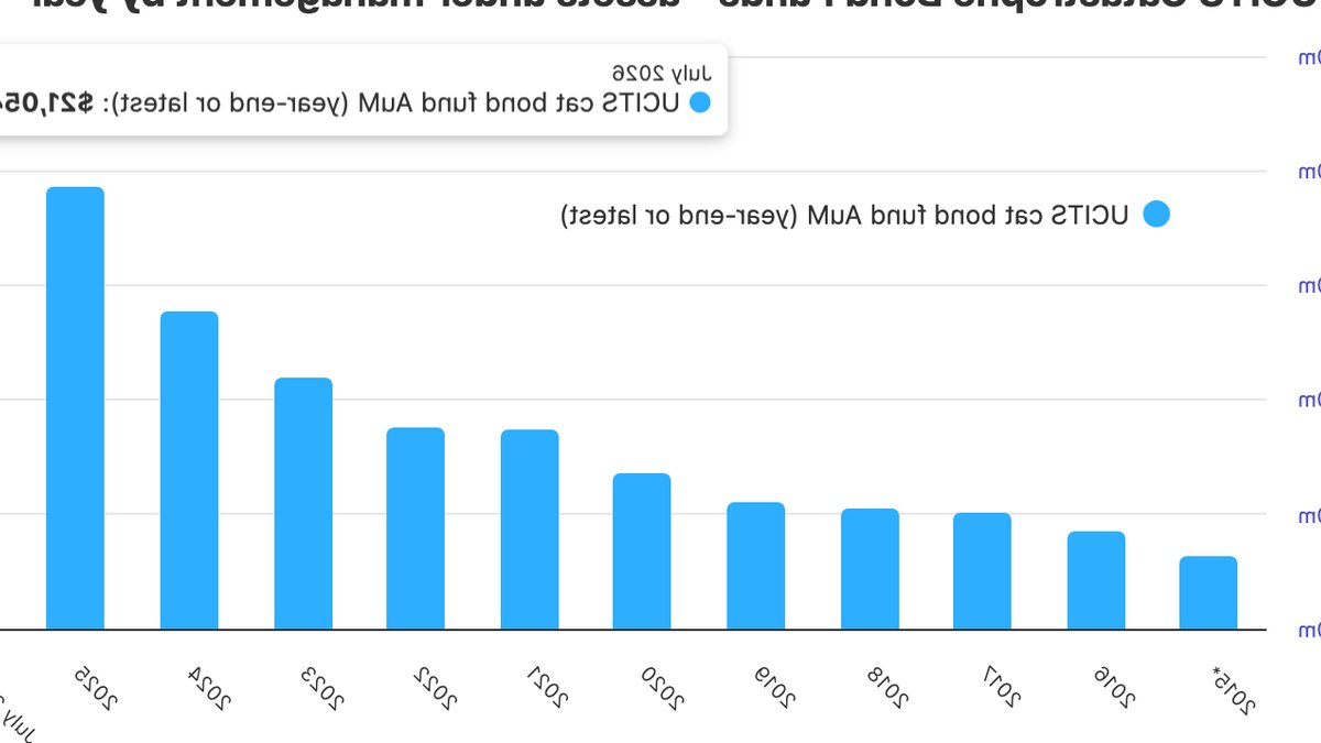 Cat bond funds hit record $21bn - cat bond funds