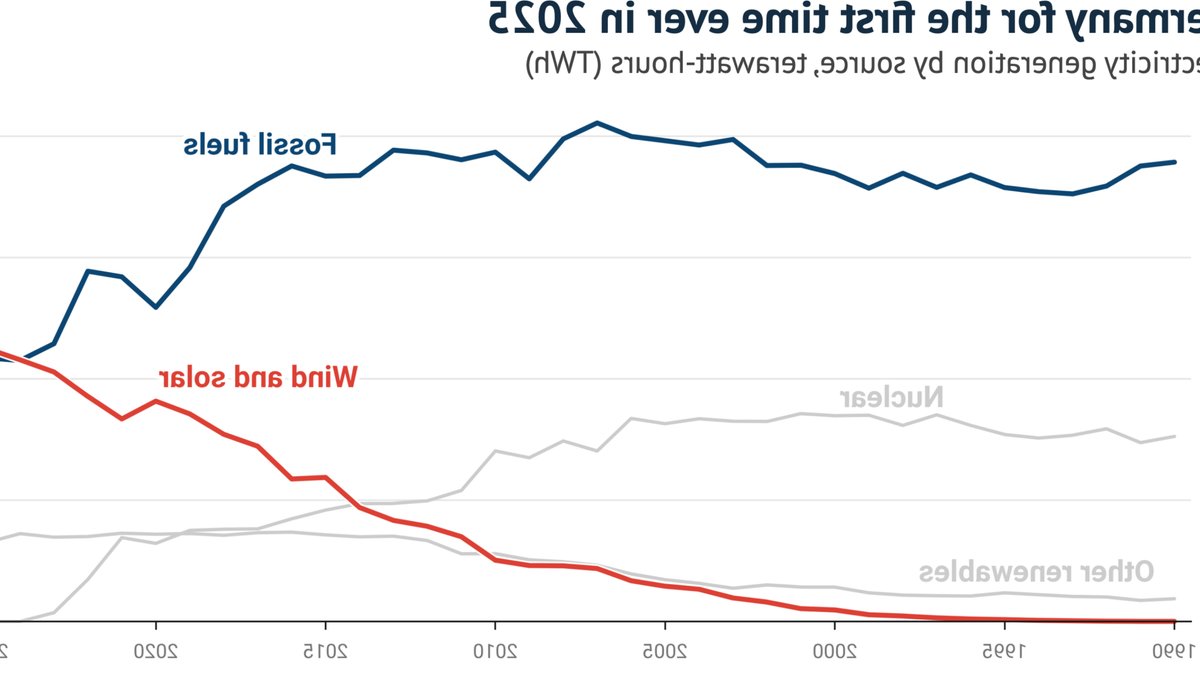 Break the Cycle of Bad News - renewable energy