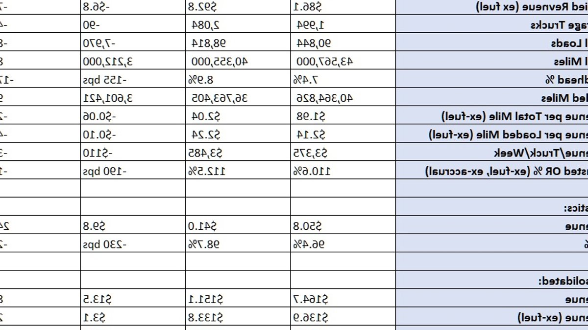 Pamt Corp posts loss 110.6% adjusted TL OR Pamt Corp posts loss 110.6% adjusted TL OR - pamt corp loss