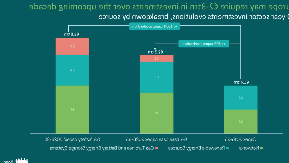 European Utilities Face Huge Spending Bill - european utilities
