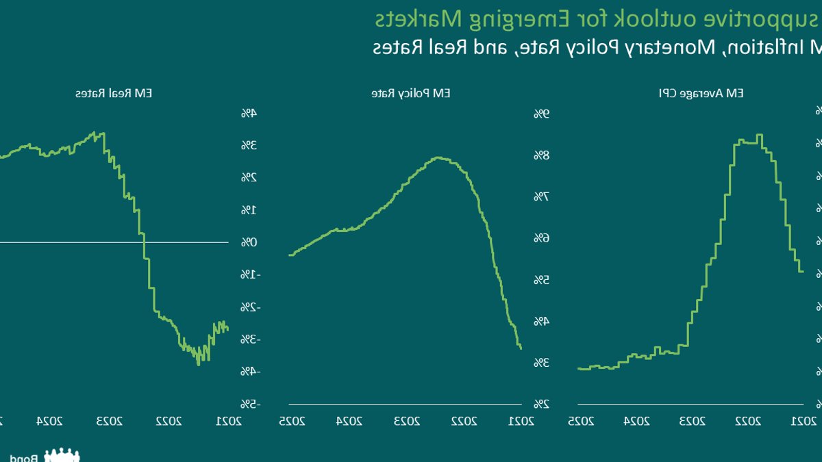 Emerging Markets Still Worth Investing In - emerging markets