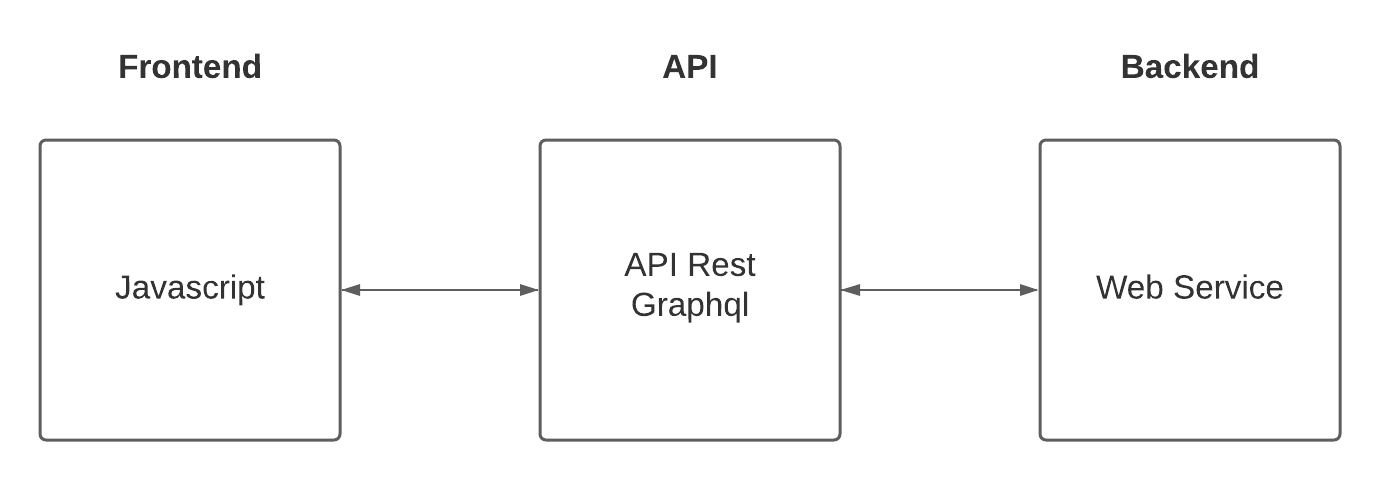 desacoplamiento-diagram-jamstack.png