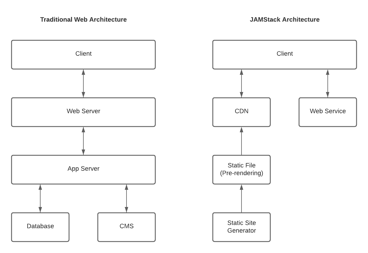 pre-rendering-diagram-jamstack.png