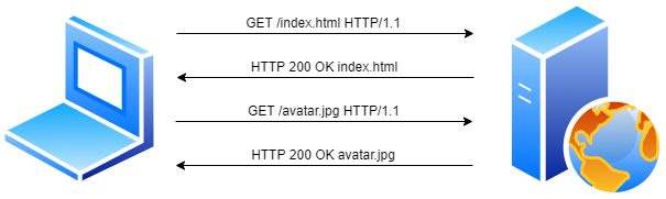 Http1.png