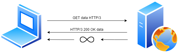 Http3.png