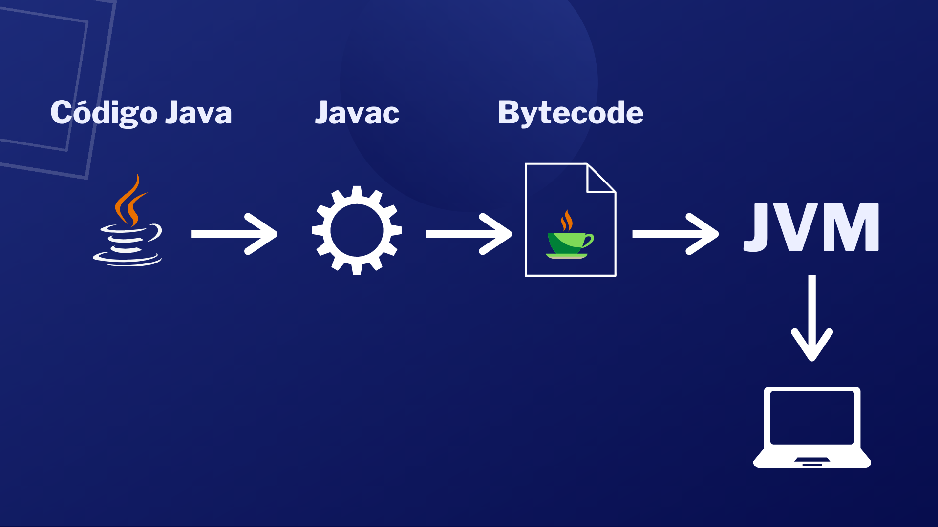 JVM - Blog Maadcode.png