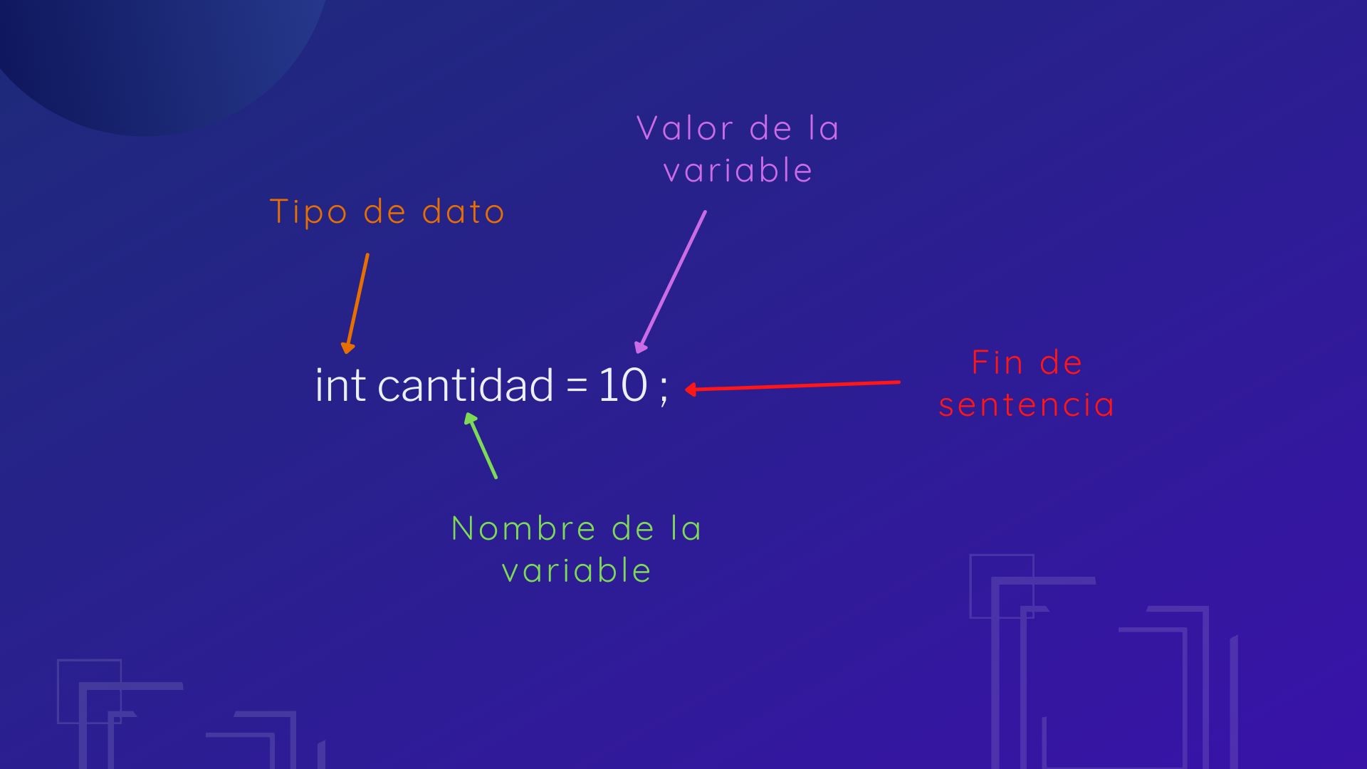 Sintaxis de variable en Java - Blog Maadcode.png