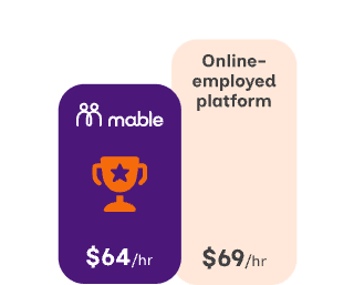 Mable pricing table.