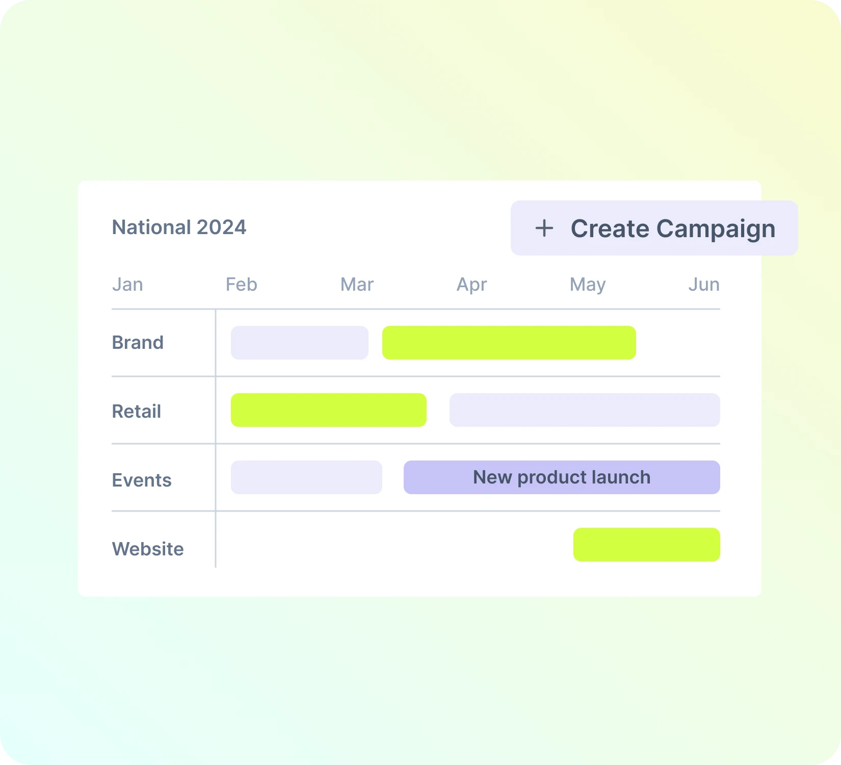 Keep campaigns moving without losing control.