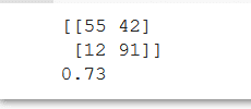 The metrics analysis of the python code.