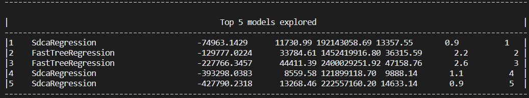 Truly terrible metrics shown for the trainer algorithms in ML.NET