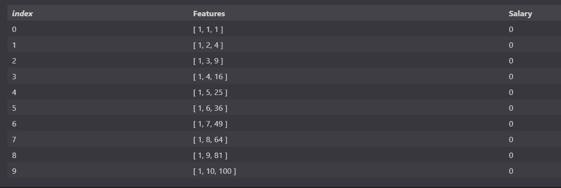 A table showing the results of the custom transform.
