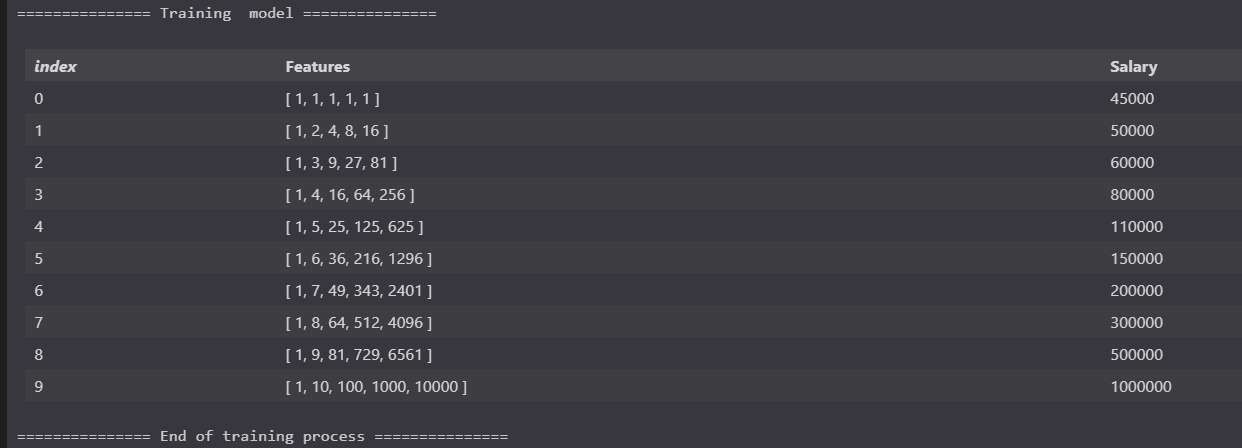 A table showing transformed data.