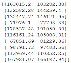 An image depicting the predicted and actual data side by side.