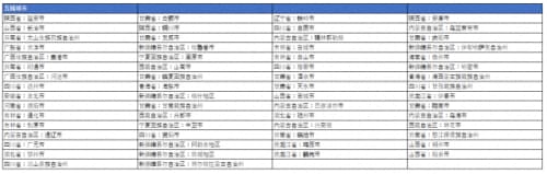 五級都市