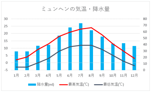 ドイツの気候 物価 治安まとめ 在住経験者がドイツ旅行の注意点 ベストシーズンを紹介 ドイツの気候 物価 治安まとめ 在住経験者がドイツ旅行の注意点 ベストシーズンを紹介