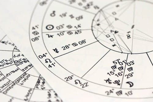 西洋占星術のホロスコープ(出生図)