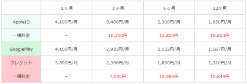 料金プラン