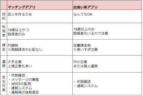 マッチングアプリで遊び目的の男性を見極める方法20選 男性向けに遊び歓迎の女性の特徴も