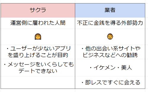 サクラと業者のい違い