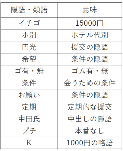隠語票