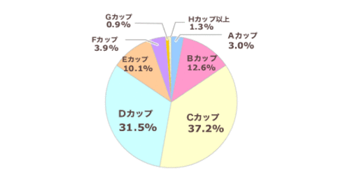 出典:HUMA Group