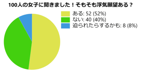 浮気願望