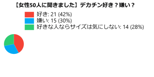 筆者調べ