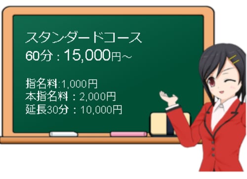 【CLUB CANDY(本店)】の料金表