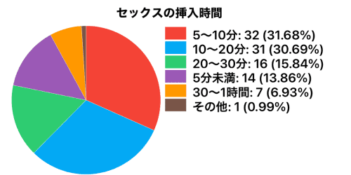 円グラフ