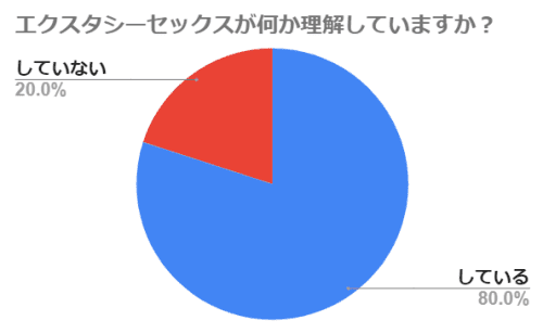 円グラフ