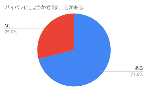 羞恥心を与えながらパイパンに！剃毛プレイのやり方やエロさを徹底解説！