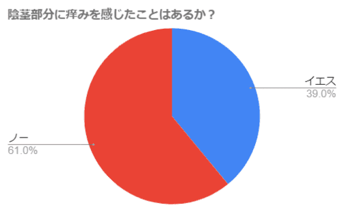 円グラフ